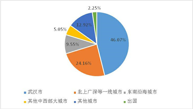 点击查看高清原图